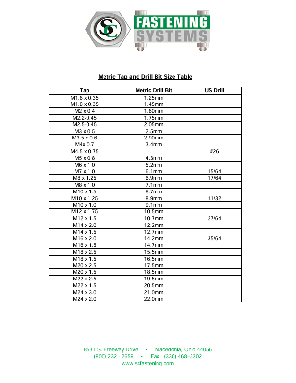 Metric Tap and Drill Bit Size