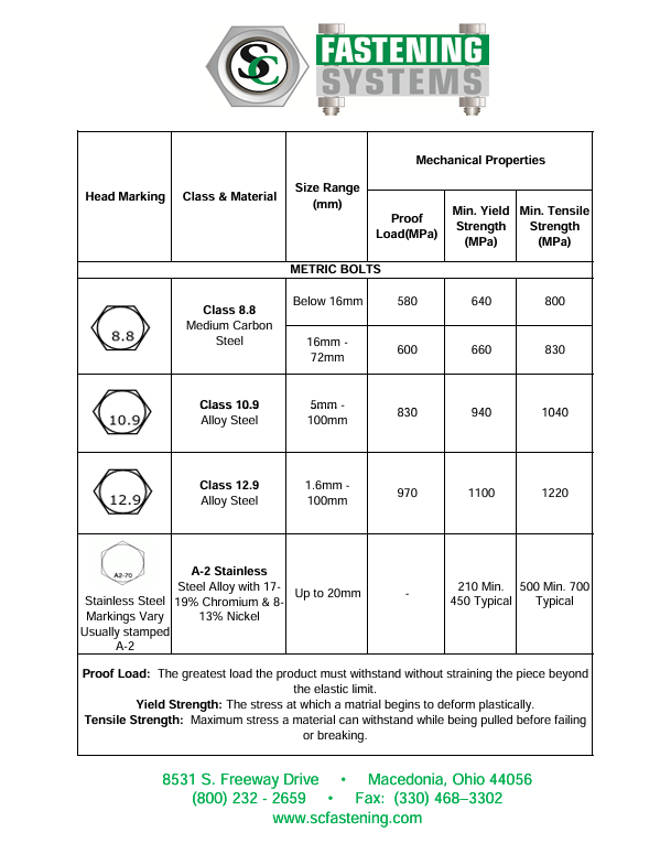 US Tap and Drill Chart