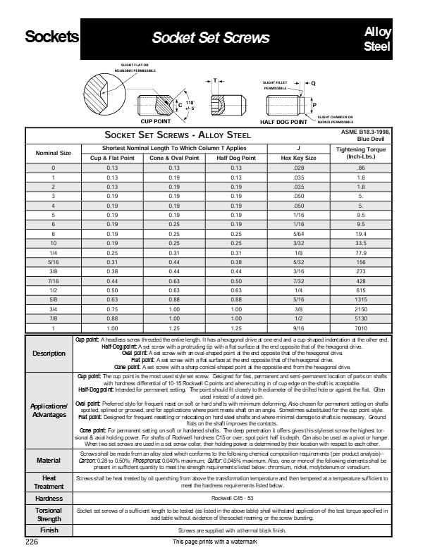 Socket Set Screw