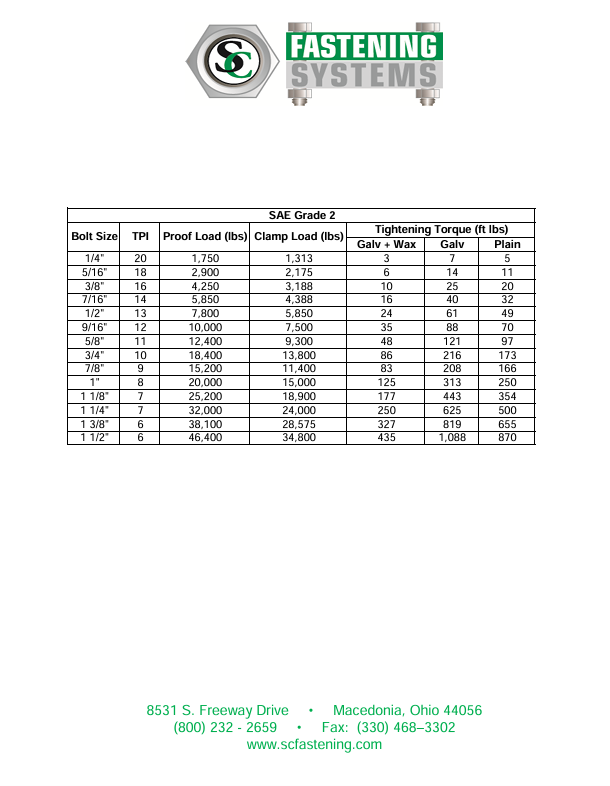 Torque SAE Grade 2